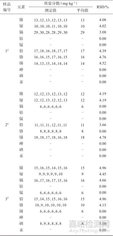 电感耦合等离子体原子发射光谱法测定纯银镀金首饰中11种有害元素
