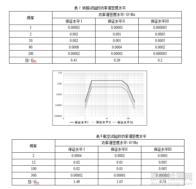 《药品包装模拟运输性能测试指南》征求意见