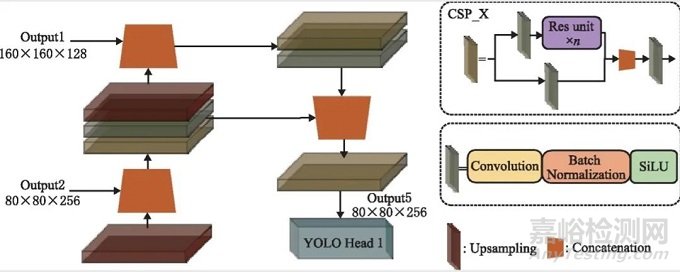 融合浅层特征和注意力机制的PCB缺陷检测方法研究总结报告