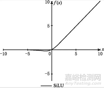 融合浅层特征和注意力机制的PCB缺陷检测方法研究总结报告