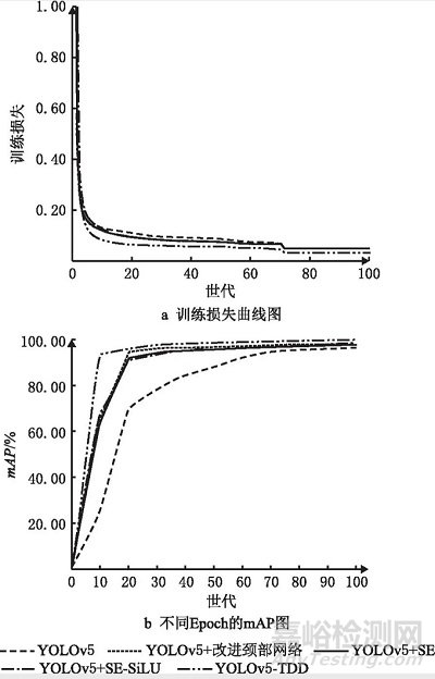 融合浅层特征和注意力机制的PCB缺陷检测方法研究总结报告