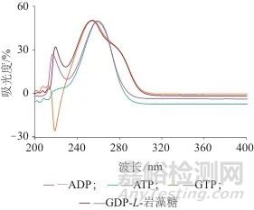 高效液相色谱法测定FKP酶催化L-岩藻糖生成的GDP-L-岩藻糖