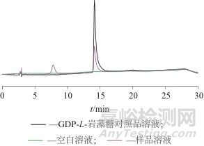 高效液相色谱法测定FKP酶催化L-岩藻糖生成的GDP-L-岩藻糖