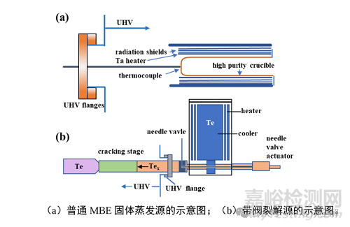 一文了解薄膜制备分子束外延(MBE)技术