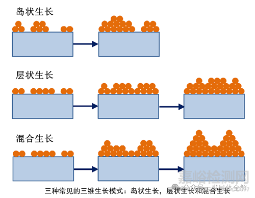一文了解薄膜制备分子束外延(MBE)技术