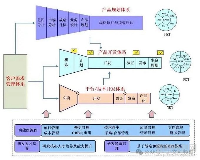 业界领先公司是如何开展DFX设计工作的