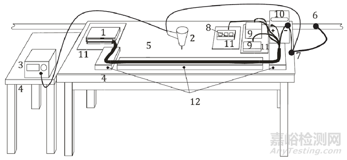 ISO 10605：2023静电放电试验以及验证（核查）