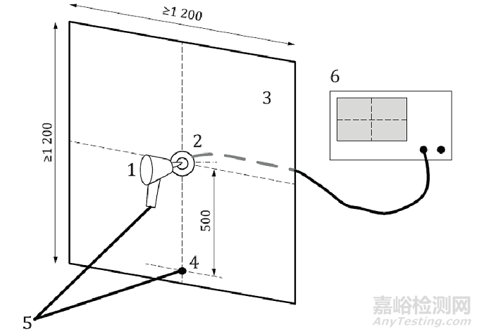 ISO 10605：2023静电放电试验以及验证（核查）