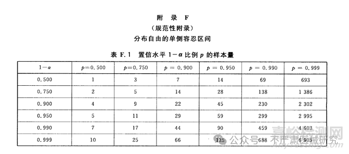 有源医疗器械有效期验证（使用稳定性）方案设计
