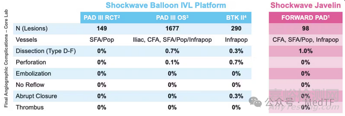 详解强生最新非球囊型IVL导管Shockwave Javelin设计细节详解
