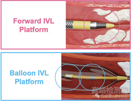 详解强生最新非球囊型IVL导管Shockwave Javelin设计细节详解