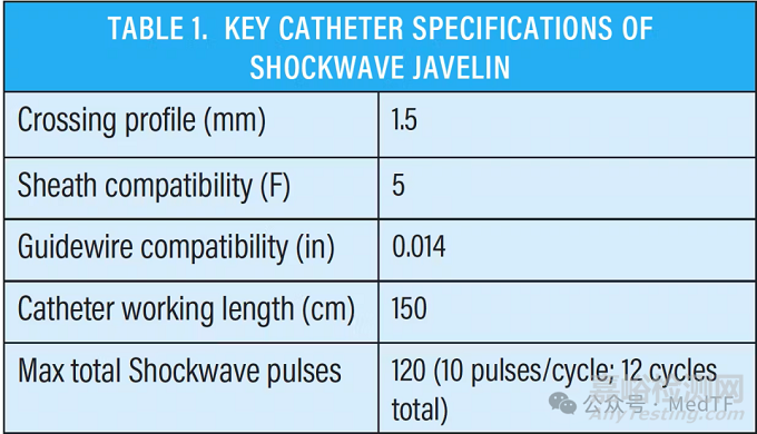 详解强生最新非球囊型IVL导管Shockwave Javelin设计细节详解