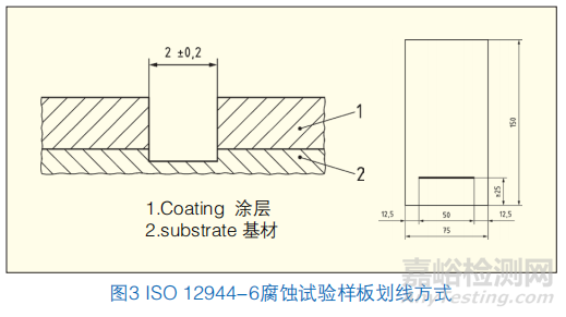 液体涂层ISO 12944与粉末涂层Qualisteelcoat 4.3标准的解读和比对     原创      涂料工业        涂料工业     2025年06月16日 15:22 江苏