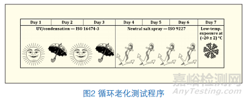 液体涂层ISO 12944与粉末涂层Qualisteelcoat 4.3标准的解读和比对     原创      涂料工业        涂料工业     2025年06月16日 15:22 江苏