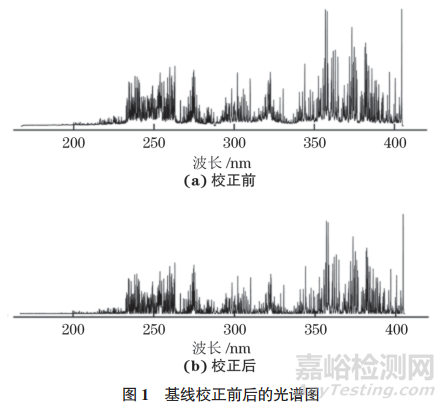 激光诱导击穿光谱技术结合Stacking集成算法模型快速预测废钢中9种元素的含量