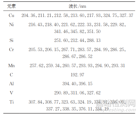 激光诱导击穿光谱技术结合Stacking集成算法模型快速预测废钢中9种元素的含量