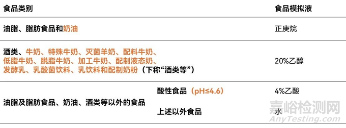 日本修订食品接触合成树脂材料规格、试验条件与测试方法