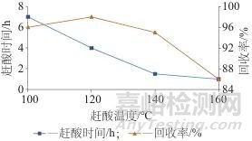 微波消解-电感耦合等离子体质谱法测定硅橡胶中6种微量元素