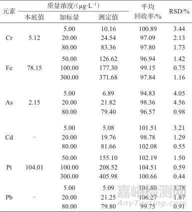 微波消解-电感耦合等离子体质谱法测定硅橡胶中6种微量元素