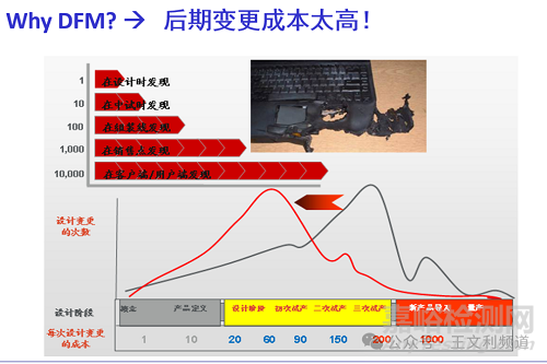 PCB可制造性设计DFM的意义和主要内容