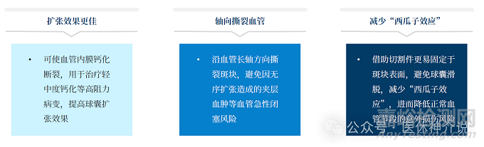 血管介入特殊球囊技术解析