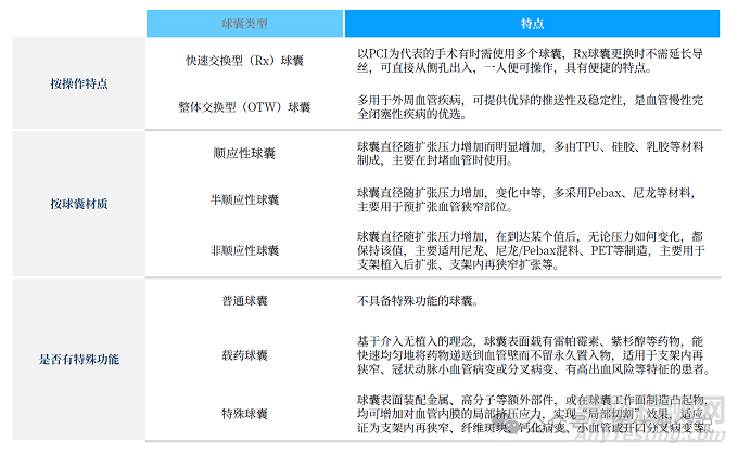 血管介入特殊球囊技术解析