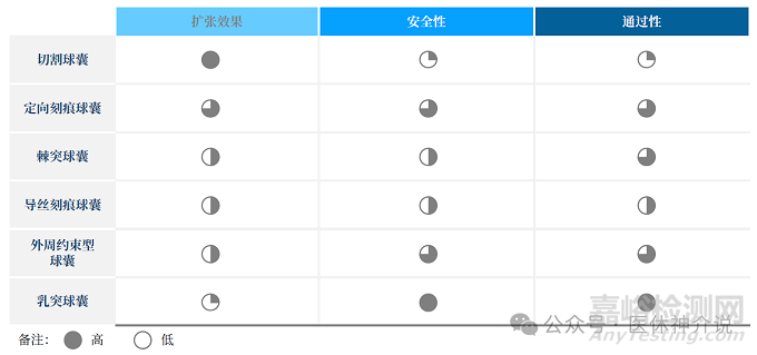 血管介入特殊球囊技术解析