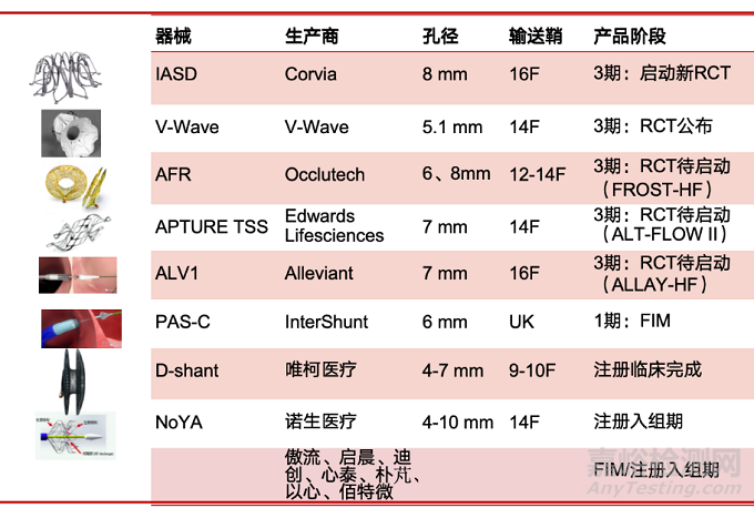 【创新医械】全球首款心房分流器