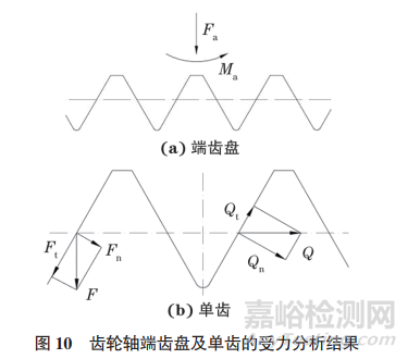项目	A类夹杂物		B类夹杂物		C类夹杂物		D类夹杂物	 	细系	粗系	细系	粗系	细系	粗系	细系	粗系 实测值	1	0.5	0	0	0	1	0	0 企业标准值	≤2.0（所有类型及系列）							