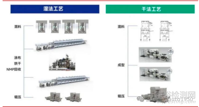 一文搞懂固态电池与传统液态电池的工艺差异