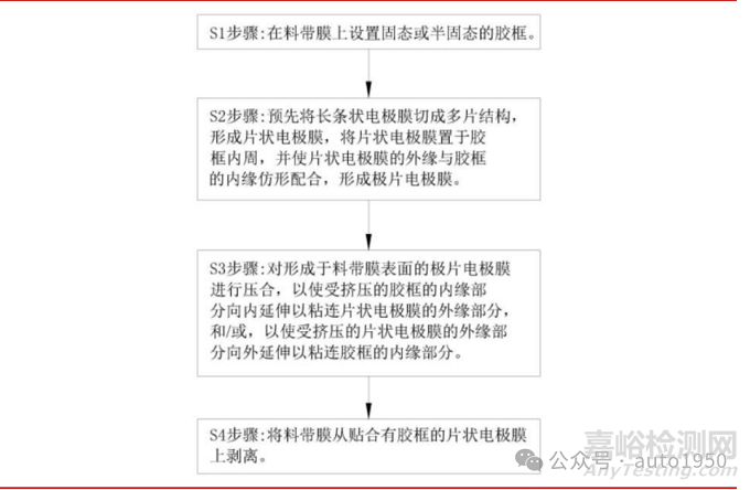 一文搞懂固态电池与传统液态电池的工艺差异