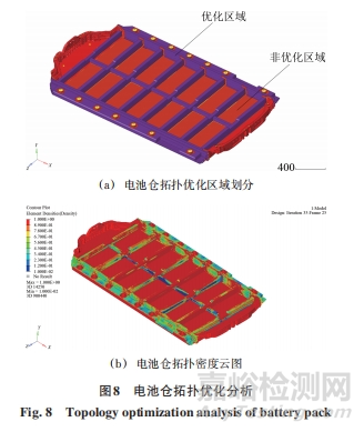 纯电汽车电池仓结构安全性分析及其优化