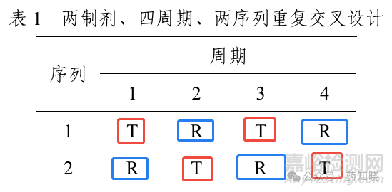 窄治疗窗药物的生物等效性要求