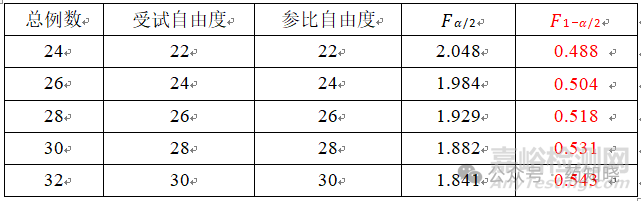 窄治疗窗药物的生物等效性要求
