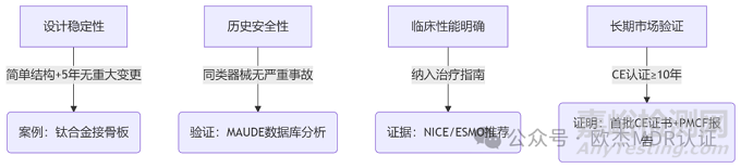 医疗器械如何通过WET路径高效获得MDR认证