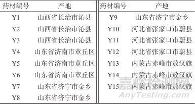 谷芽标准汤剂超高效液相色谱特征图谱及7种成分测定
