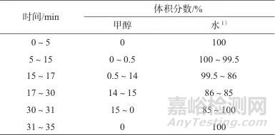 谷芽标准汤剂超高效液相色谱特征图谱及7种成分测定