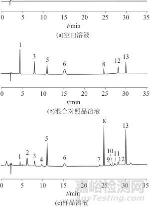 谷芽标准汤剂超高效液相色谱特征图谱及7种成分测定