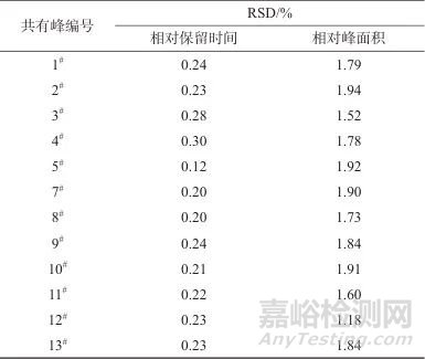谷芽标准汤剂超高效液相色谱特征图谱及7种成分测定