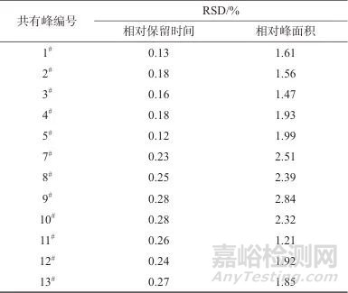 谷芽标准汤剂超高效液相色谱特征图谱及7种成分测定