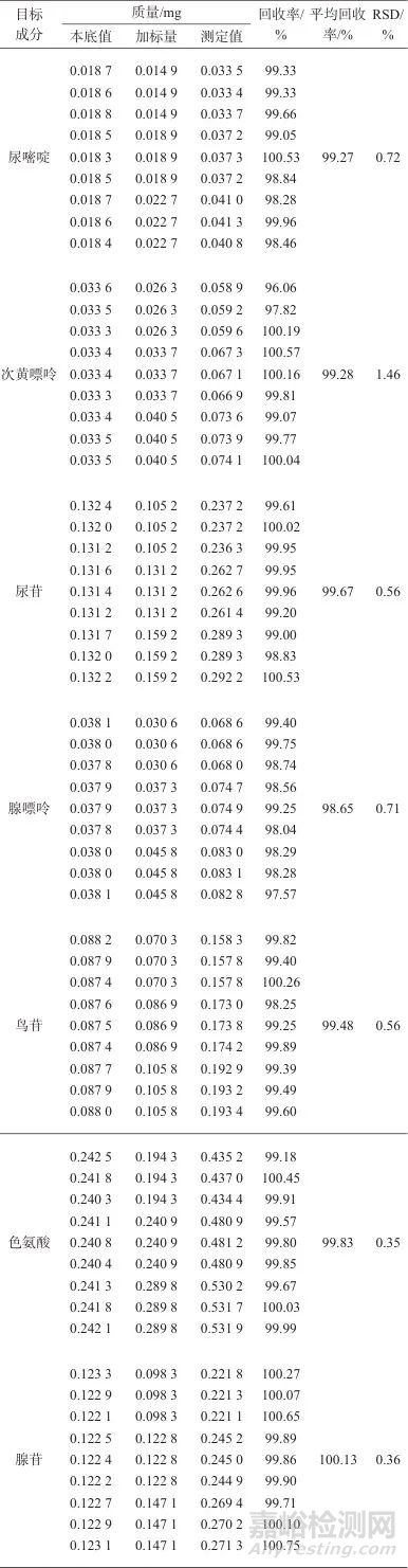 谷芽标准汤剂超高效液相色谱特征图谱及7种成分测定