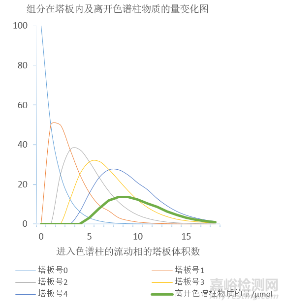 色谱为什么会发生分离度变小？柱效下降？