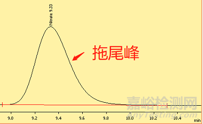 色谱为什么会发生分离度变小？柱效下降？