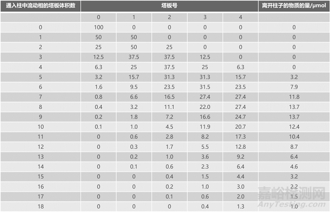 色谱为什么会发生分离度变小？柱效下降？