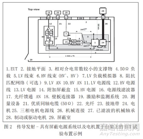 新能源汽车电磁兼容标准的详细解读！