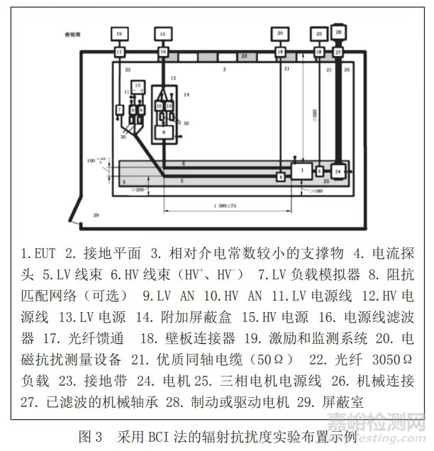 新能源汽车电磁兼容标准的详细解读！