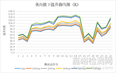 高原环境下母线槽温升特性及改进措施研究