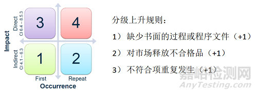 医疗器械MDSAP认证详细介绍