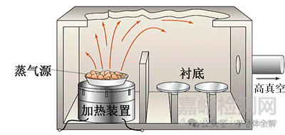 半导体薄膜的制备方法