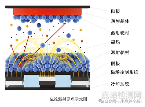 半导体薄膜的制备方法